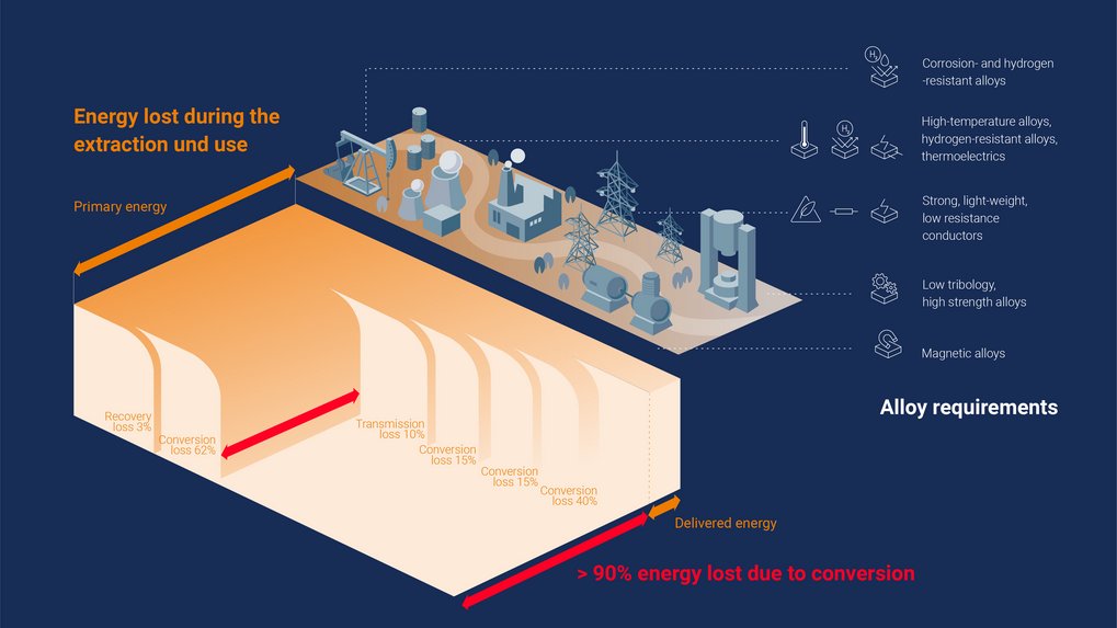 Sustainable Metals for a Circular Economy