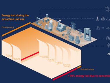 Sustainable Metals for a Circular Economy