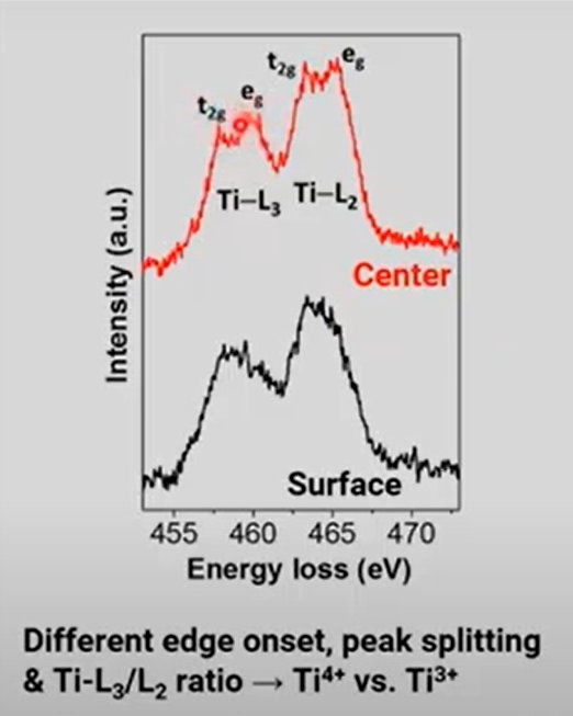 Materials for Energy Application