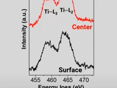 Materials for Energy Application