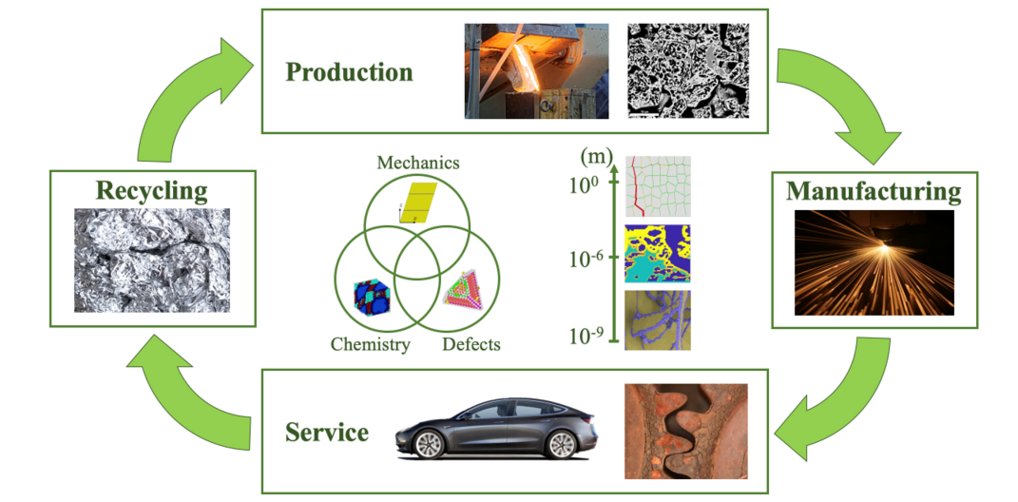 Spotlight on "Computational Sustainable Metallurgy"
