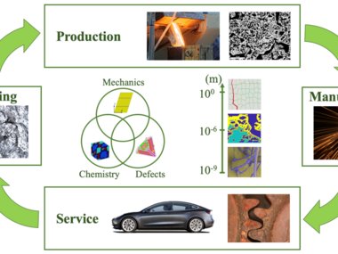Spotlight on "Computational Sustainable Metallurgy"