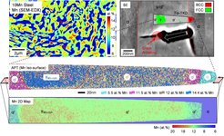 Fig. 1: Enhancing hydrogen embrittlement resistance via local hydrogen trapping and arresting of hydrogen-induced microcracks (reconstructed from Sun et al., Nat. Mater., 2021).