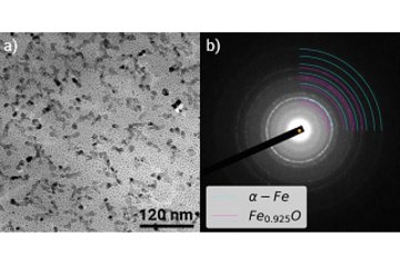 Correlating defect structure to the functional properties of Fe1-xO Wüstite