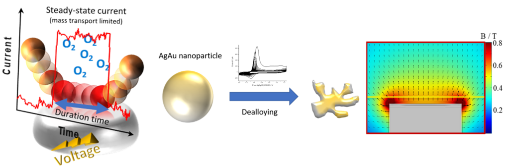 Copyright Max-Planck-Institut für Eisenforschung GmbH Diagram of voltage and time affecting a material's transformation.