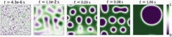 Phase separation in AgCu simulated using conservative Cahn-Hilliard model.