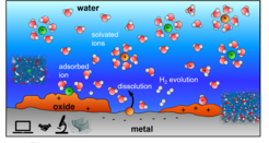 Schematic picture providing a microscopic view at solid/liquid interfaces.