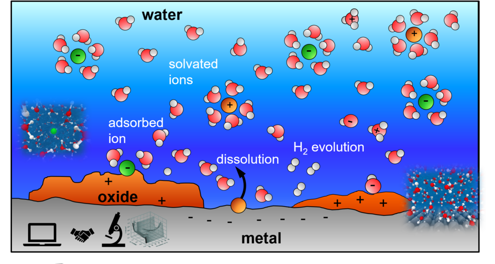 Schematic picture providing a microscopic view at solid/liquid interfaces.