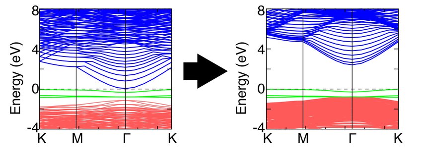 Electronic Passivation Schemes for Materials Exhibiting Spontaneous Polarization