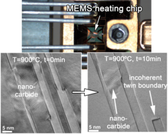 Fig. 1: Top: Picture of the in situ heating holder with electrical contacts and the MEMS-chip, where the FIB-prepared sample is mounted to. Bottom: Two snapshot images of an atomic resolution heating sequence captured at 900ºC showing the dissolution of a nano-carbide and associated de-twinning process in an interstitially alloyed high entropy alloy.
