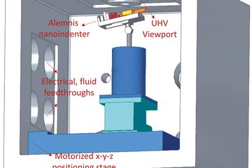 Environmental small-scale mechanics