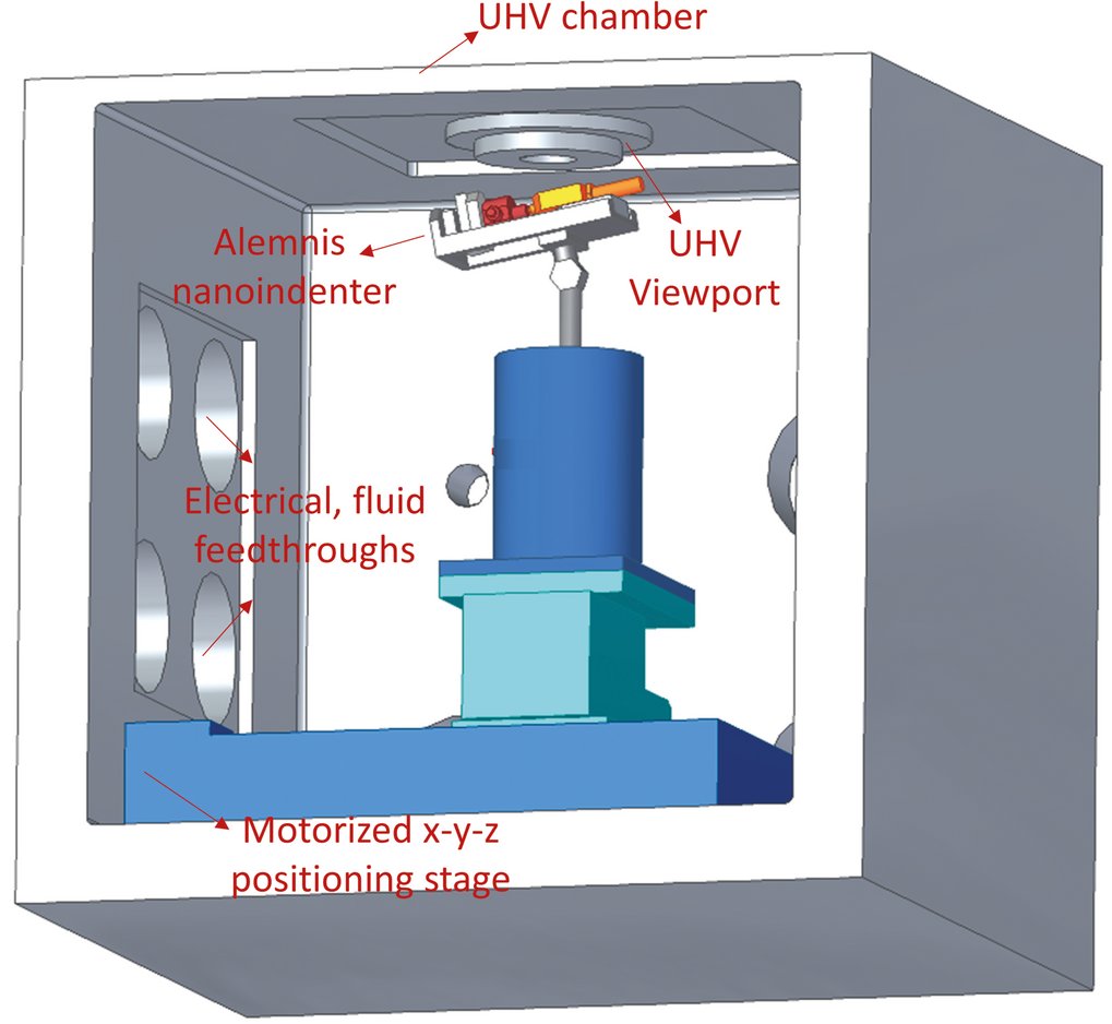 Fig. 1: CAD design of the environmental chamber for conducting micromechanical experiments under ultra-high vacuum (UHV) or different atmospheres, mimicking real-life working conditions. Fig. 1: CAD design of the environmental chamber for conducting micromechanical experiments under ultra-high vacuum (UHV) or different atmospheres, mimicking real-life working conditions.