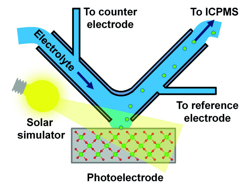Fig. 1: Schematic of the illuminated scanning flow cell (iSFC) setup coupled to inductively coupled plasma mass-spectrometry (ICPMS). Fig. 1: Schematic of the illuminated scanning flow cell (iSFC) setup coupled to inductively coupled plasma mass-spectrometry (ICPMS).