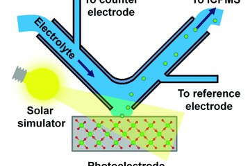 Illuminated scanning flow cell