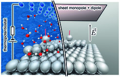 Fig. 1: Schematic representation of dissolution (in electrochemical environment, left) and field evaporation (right) from a surface under the influence of an applied electric field.