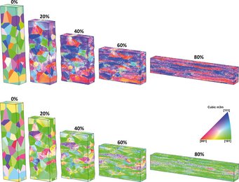 Fig. 1: DAMASK simulation result for plane strain compression; top row: IPF parallel loading (vertical) direction, bottom row: IPF parallel stretching (horizontal) direction. Fig. 1: DAMASK simulation result for plane strain compression; top row: IPF parallel loading (vertical) direction, bottom row: IPF parallel stretching (horizontal) direction.