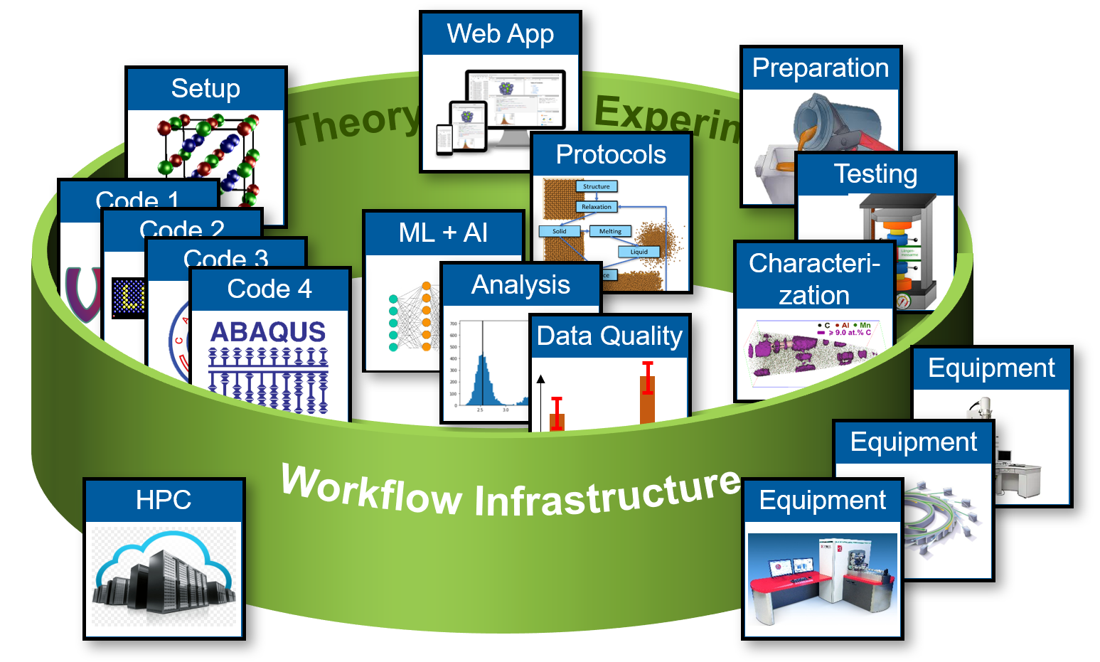 Fig. 2: One of the main goals of PMD is to establish a workflow infrastructure that provides a user-friendly interface to a large variety of tools.      Fig. 2: One of the main goals of PMD is to establish a workflow infrastructure that provides a user-friendly interface to a large variety of tools.