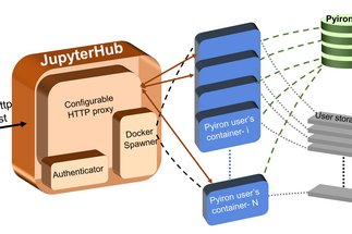 Development of a Digital Infrastructure for MPIE