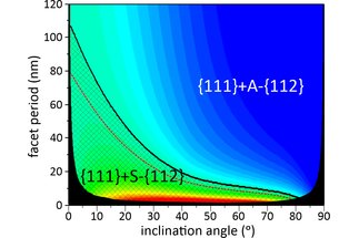 Phase Diagram of Grain Boundary Facet and Line Junctions in Silicon