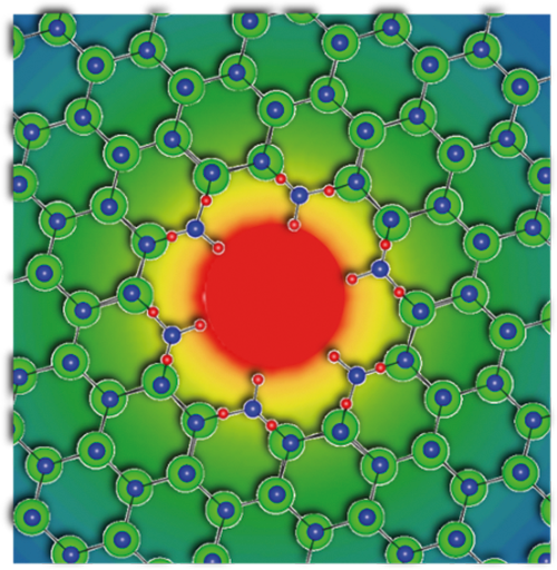 Fig. 3: Schematic representation of the energy density associated with a full core c-type screw dislocation in GaN superimposed with the atomic structure of a hollow core defect. Hot/cold colours indicate higher/lower energy values, respectively. Green, blue and red balls indicate Ga, N, and H atoms, respectively. Fig. 3: Schematic representation of the energy density associated with a full core c-type screw dislocation in GaN superimposed with the atomic structure of a hollow core defect. Hot/cold colours indicate higher/lower energy values, respectively. Green, blue and red balls indicate Ga, N, and H atoms, respectively.
