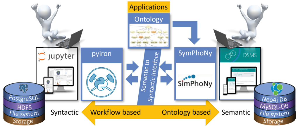 Fig. 2: Workflow platforms used in ‘StahlDigital’. Fig. 2: Workflow platforms used in ‘StahlDigital’.