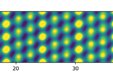 Software development