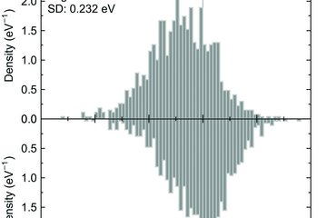 Interstitials in high entropy alloys