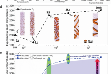 Advanced compositionally complex alloys