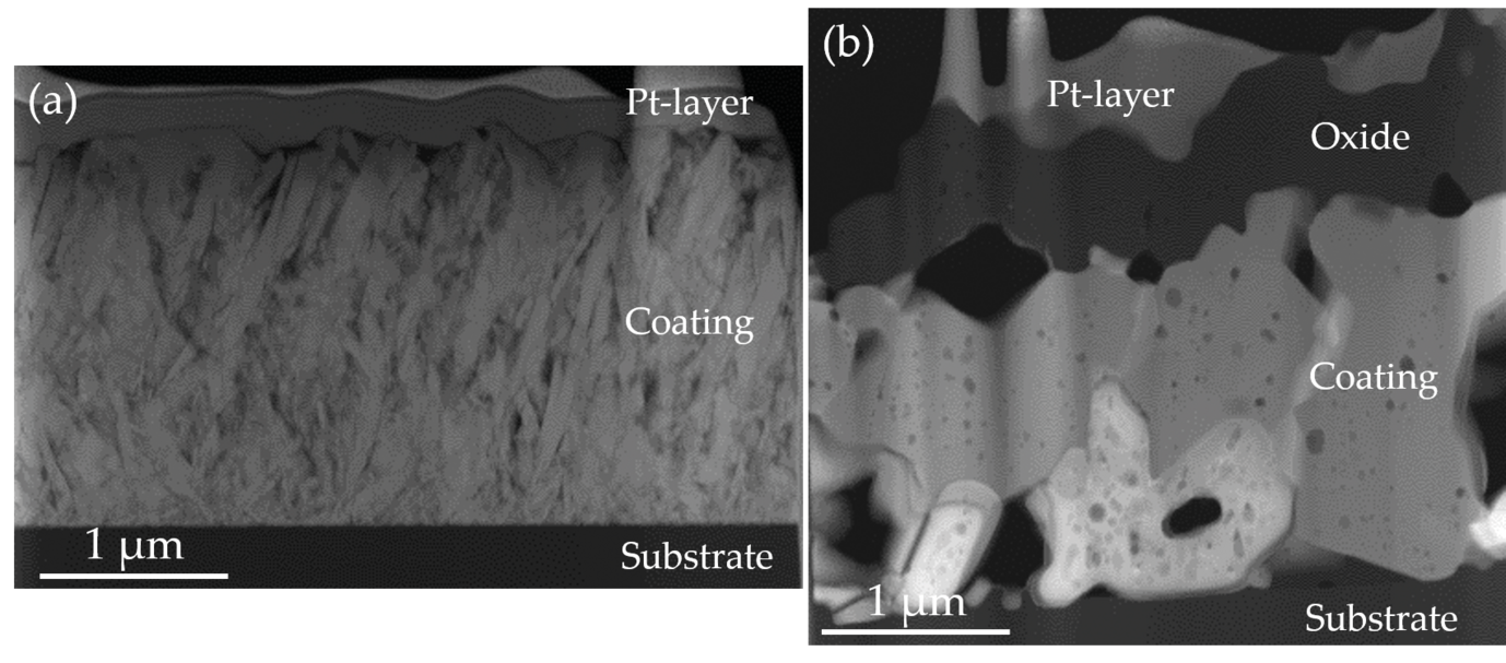 Fig. 2: STEM images of close-to-stoichiometric MoAlB coating; (a) as-deposited, (b) after oxidation in ambient air at 1200 °C. The top layer corresponds to the Pt protection layer, which is deposited during the focussed ion beam (FIB) sample preparation, adapted from [7]. 