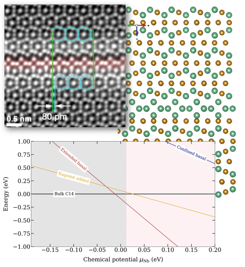 Defect phases – Thermodynamics and influence on material properties