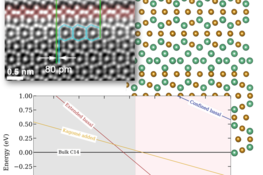 Defect phases – Thermodynamics and influence on material properties