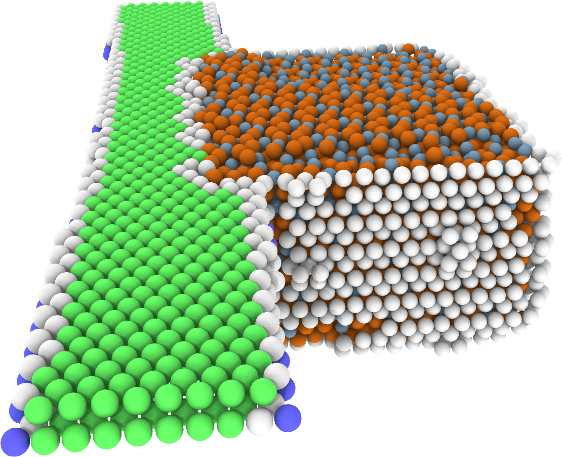 Influence of Chemical and Structural Complexity on Dislocation Processes