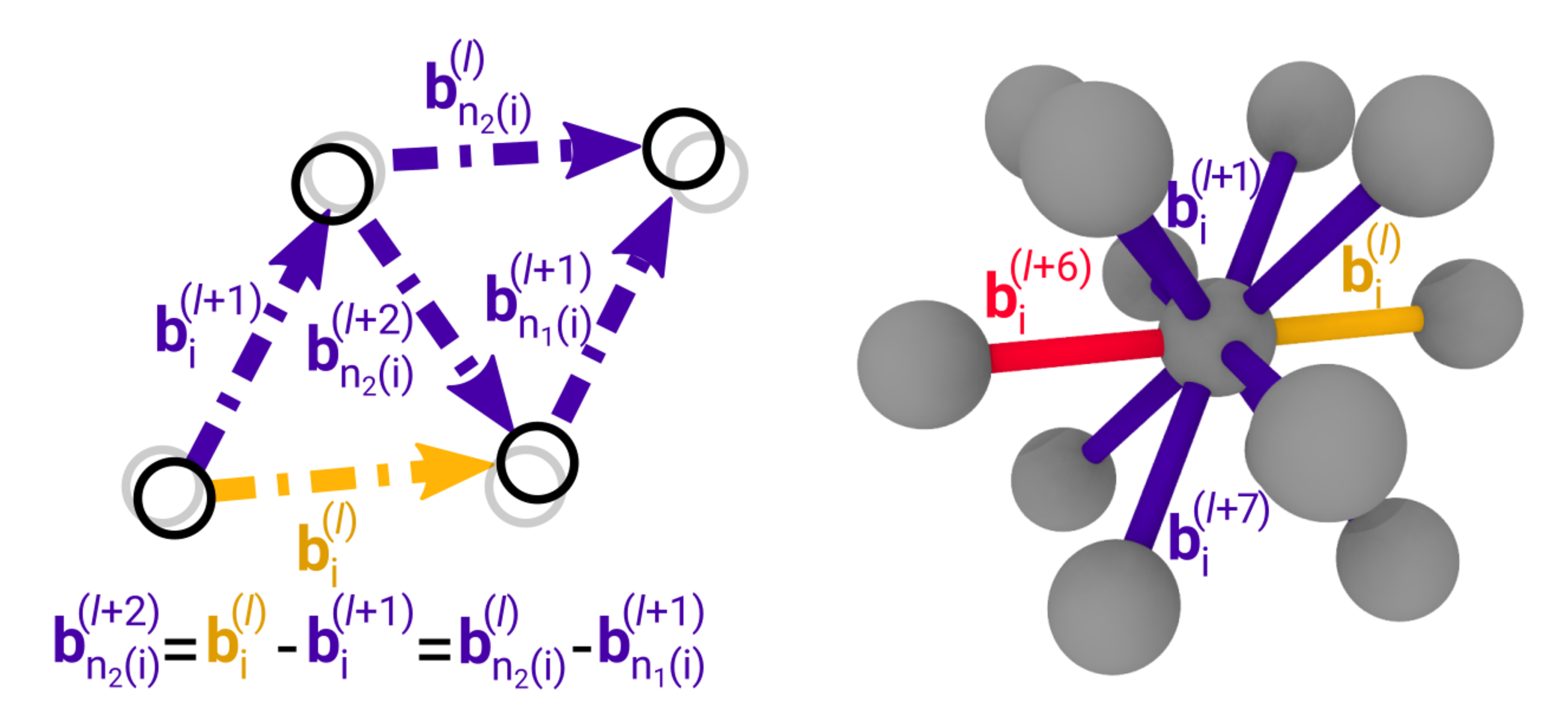 Bond lattice schematic for FCC using 12 first nearest neighbor bonds (left) with the convention for the bonds (right). Bond lattice schematic for FCC using 12 first nearest neighbor bonds (left) with the convention for the bonds (right).