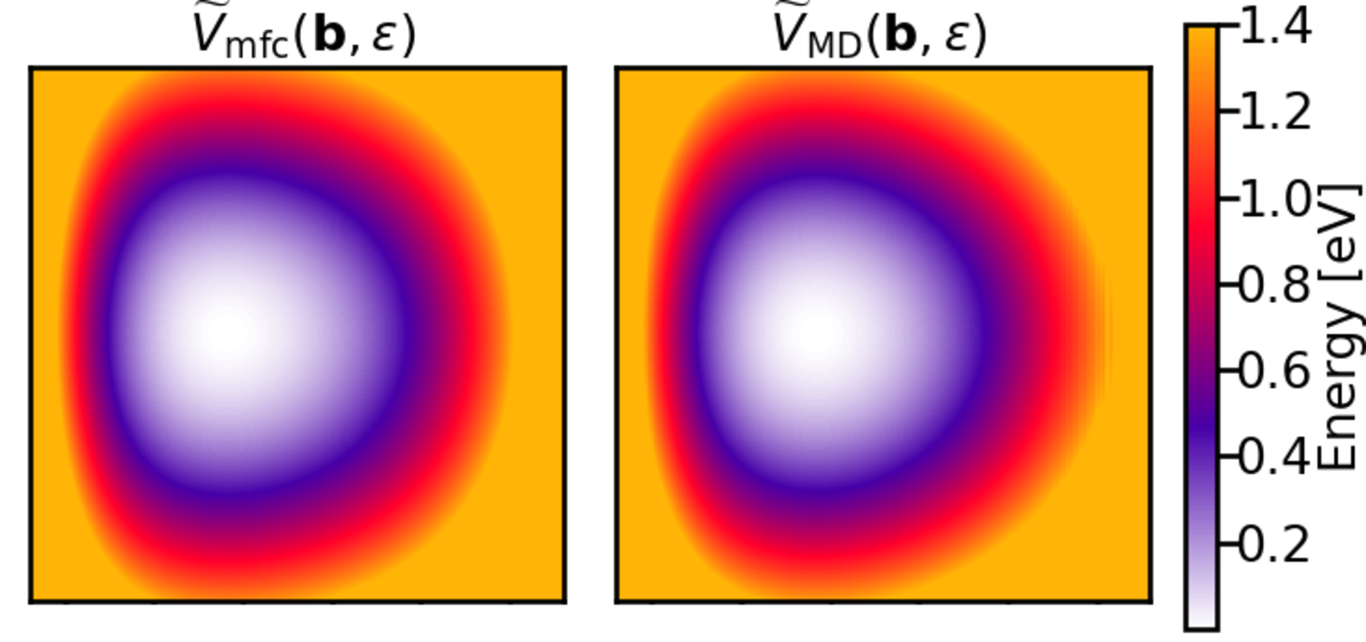 A comparison of effective 2D potentials from the bond lattice mean field correlated model (left) and the full MD simulation (right). A comparison of effective 2D potentials from the bond lattice mean field correlated model (left) and the full MD simulation (right).