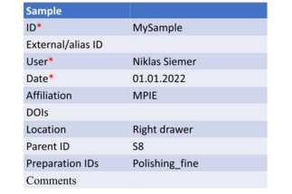 Metadata Schemes for Experimental Materials Science