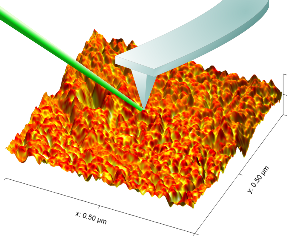 IR-nanospectroscopy on nanostructured surfaces.