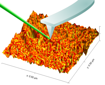 AFM-IR is used to study nanostructured interfaces under humidified atmosphere. AFM-IR is used to study nanostructured interfaces under humidified atmosphere.