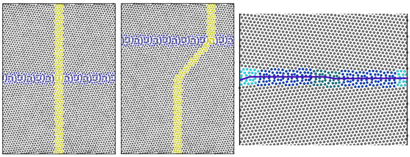 Figure 1 : A moving Σ19b grain boundary, before (left) and after (middle) shear-coupled motion for 200 ns. The yellow marker indicates that the grain boundary movement along its plane is coupled to its normal displacement towards the top of the image. This is because the underlying mechanism is the movement of disconnections (right), which have both a dislocation character coupling to the applied shear and a step height which induces the normal movement. 