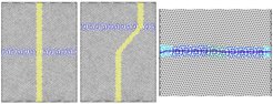 Figure 1 : A moving Σ19b grain boundary, before (left) and after (middle) shear-coupled motion for 200 ns. The yellow marker indicates that the grain boundary movement along its plane is coupled to its normal displacement towards the top of the image. This is because the underlying mechanism is the movement of disconnections (right), which have both a dislocation character coupling to the applied shear and a step height which induces the normal movement.