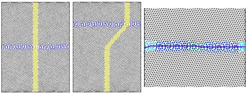 Figure 1 : A moving Σ19b grain boundary, before (left) and after (middle) shear-coupled motion for 200 ns. The yellow marker indicates that the grain boundary movement along its plane is coupled to its normal displacement towards the top of the image. This is because the underlying mechanism is the movement of disconnections (right), which have both a dislocation character coupling to the applied shear and a step height which induces the normal movement. Figure 1 : A moving Σ19b grain boundary, before (left) and after (middle) shear-coupled motion for 200 ns. The yellow marker indicates that the grain boundary movement along its plane is coupled to its normal displacement towards the top of the image. This is because the underlying mechanism is the movement of disconnections (right), which have both a dislocation character coupling to the applied shear and a step height which induces the normal movement.