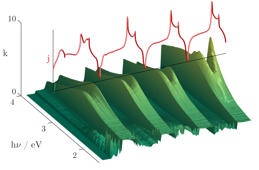Spectroscopy at Electrochemical Interfaces