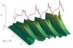 Spectroscopic ellipsometry investigation of electrochemical oxygen evolution on metallic substrates.