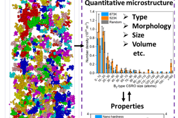 Software for quantitative three-dimensional imaging of short/long-range order