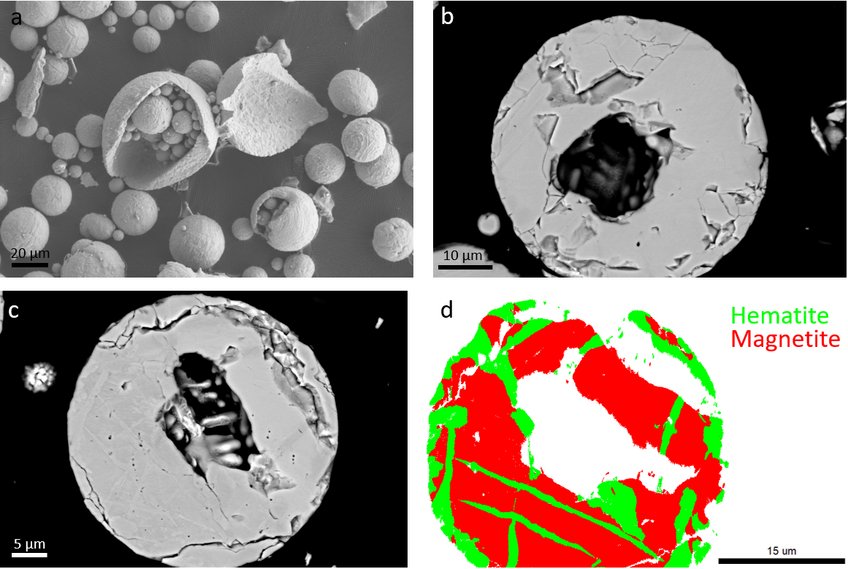 Figure 1. (a) SEM image showing the spherical powders, sometimes open by micro explosion events. (b), (c) SEM images of the cross-section of the hollow spherical powders. (d) EBSD image of (c), presenting the phase distribution. Figure 1. (a) SEM image showing the spherical powders, sometimes open by micro explosion events. (b), (c) SEM images of the cross-section of the hollow spherical powders. (d) EBSD image of (c), presenting the phase distribution.