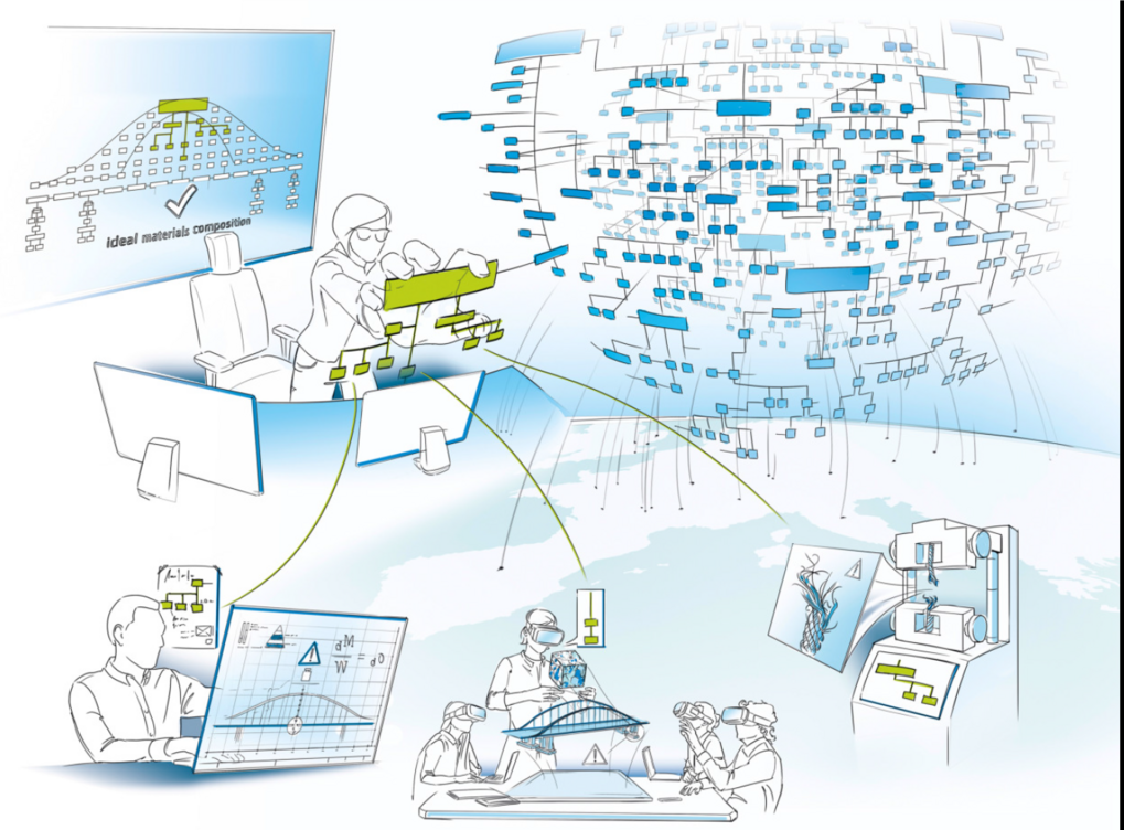 Fig. 1: NFDI-MatWerk wants to make decentralized expertise integrable through a uniform data language and standardized interfaces. Fig. 1: NFDI-MatWerk wants to make decentralized expertise integrable through a uniform data language and standardized interfaces.