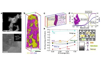 Impurity engineering for electrochemical nano-catalysts