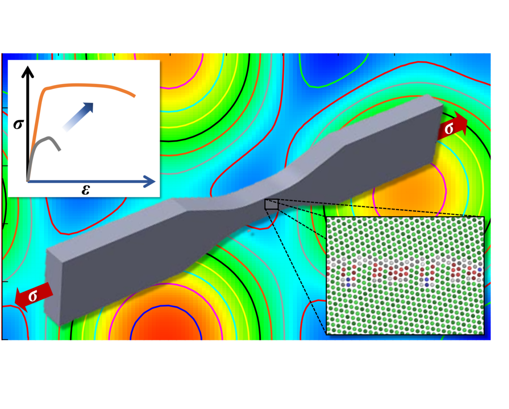 Design of Structural Materials | Max Planck Institute for Sustainable ...