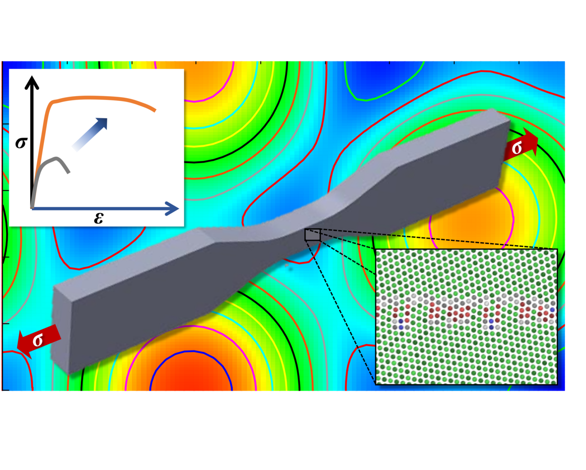 Material Structural Line Design of Structural Materials | Max Planck Institute for Sustainable ...