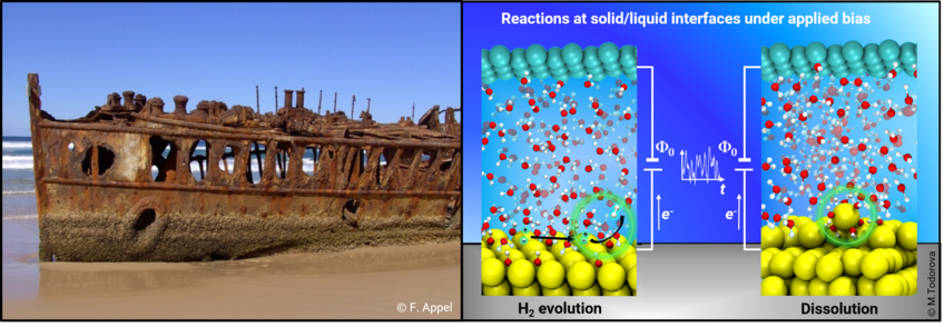 The "Electrochemistry and Corrosion" group