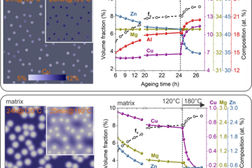 CALPHAD-informed phase-field model for two-sublattice phases: η-phase precipitation in Al-Zn-Mg-Cu alloys